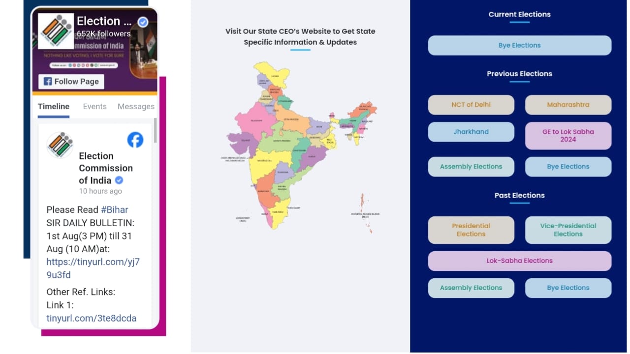 SIR is starting soon in West Bengal, Required Documents (বাংলায় হতে চলেছে SIR, দেখে নিন কি ডকুমেন্টস লাগবে)